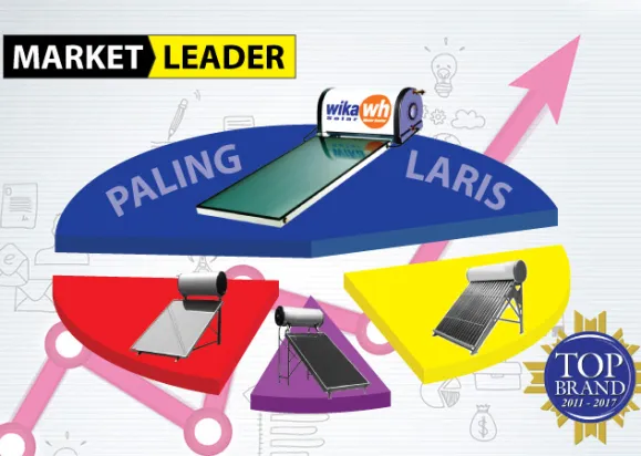 ARTICLE WIKA SOLAR WATER HEATER - Market Leader, Paling Laris, Top Brands Berturut-turut 7 tahun featured image