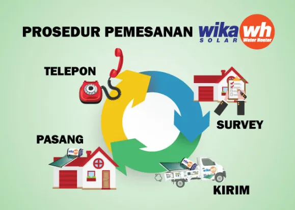 ARTICLE PROSEDUR PEMESANAN WIKA PEMANAS AIR TENAGA SURYA prosedur pemesanan wika water heater